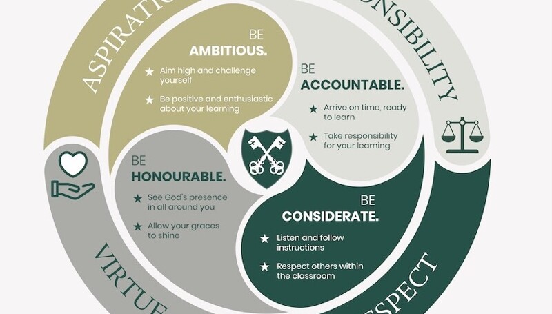 This week in our school community:  3 April 2025