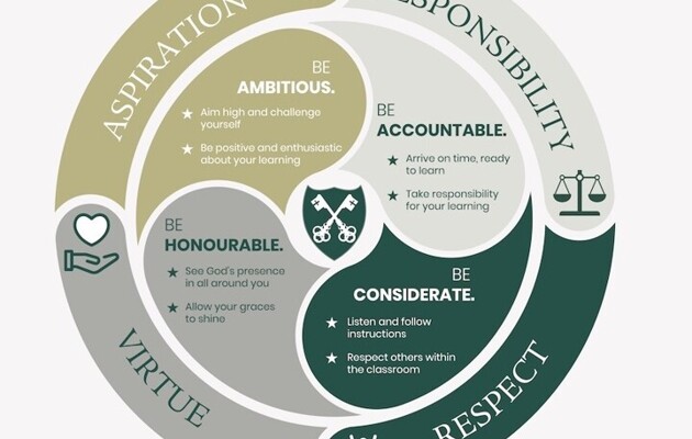 This week in our school community:  3 April 2025