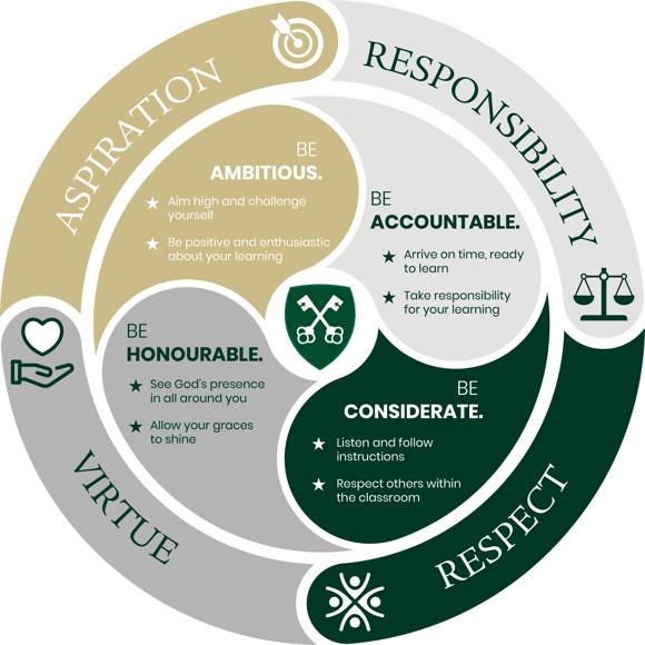 STG Behaviour Wheel   NEW