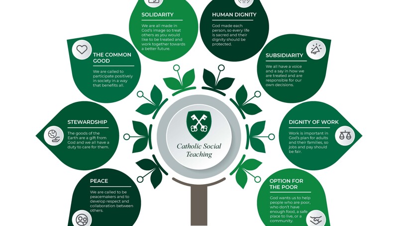 This week in our school community:  10 October 2025