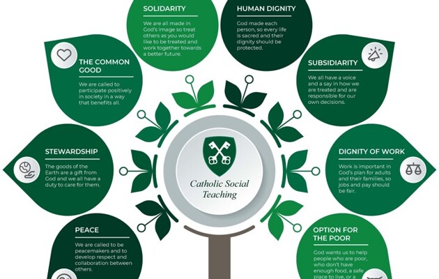 This week in our school community:  10 October 2025