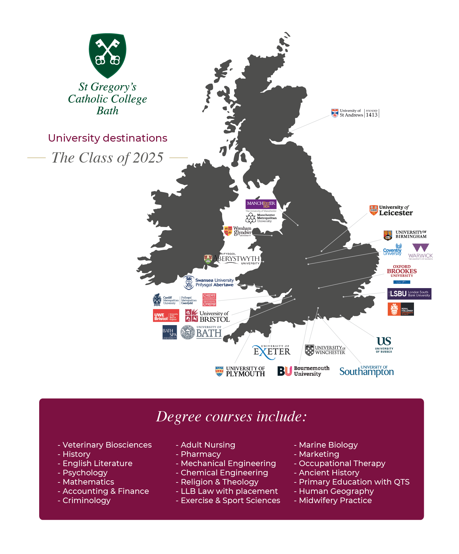 University destinations for those students who completed their A Levels in 2025. 2025 Destinations image for web 01